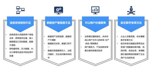 探秘汽车产业链转型之道 数字化升级与创意服务的融合