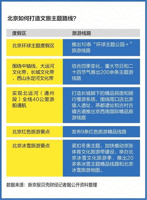 图解北京文化产业实力 数字文化创意内容应用服务的领先优势与核心驱动力