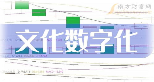 2024年文化数字化上市公司盘点 聚焦2月8日数字文化创意内容应用服务新动态